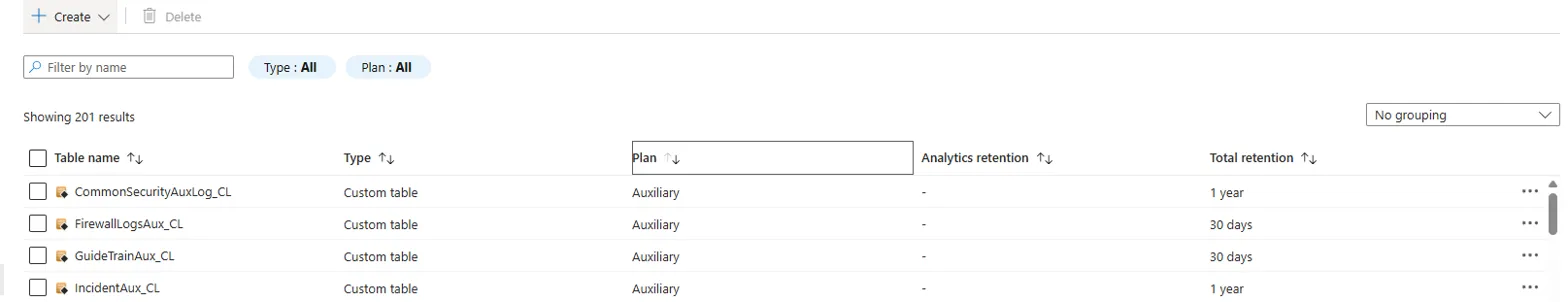 Auxiliary logs showing in table management before migration to Data Lake